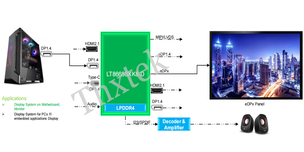 基于LT8668SX的拼接器实现要领 --pg麻将胡了免费模拟器科技