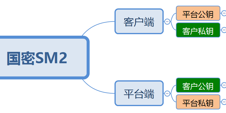 国民手艺N32S003/ N32S032_SM2国密算法API接口说明--pg麻将胡了免费模拟器科技