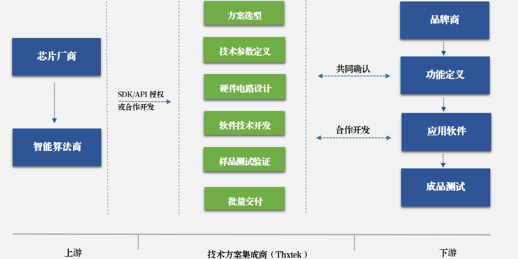 音视频板卡ODM定制服务-pg麻将胡了免费模拟器科技