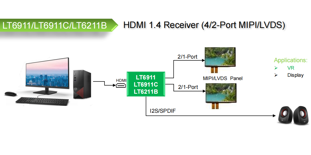 LT9611UXC调试前期手艺指导-pg麻将胡了免费模拟器科技
