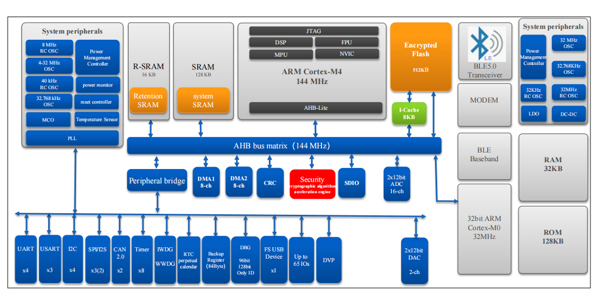 国民手艺N32G系列/N32L系列产品的立异手艺和优势有哪些？？？？？